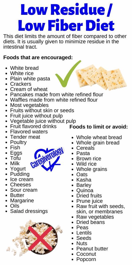 Low Residue Diet Menu Ideas